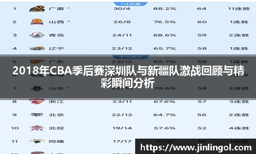 2018年CBA季后赛深圳队与新疆队激战回顾与精彩瞬间分析